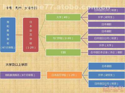 探索沈陽育和 專業(yè)日本留學招生服務的價格、供應商與優(yōu)勢